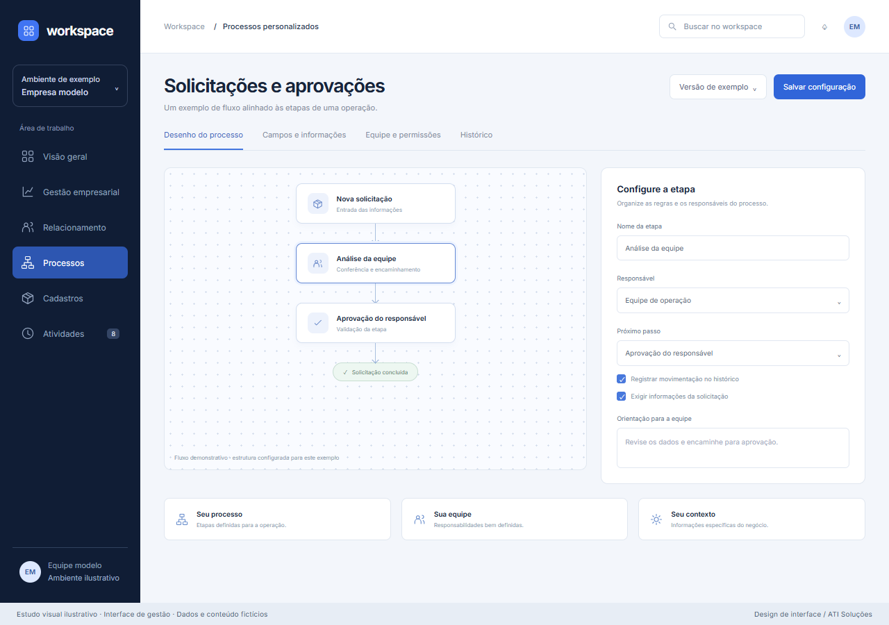 Interface de sistemas de gestão sob medida.