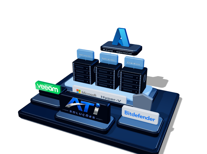 Arquitetura ATI: gestão de infraestrutura, virtualização Hyper-V, Veeam, Bitdefender e Azure opcional.